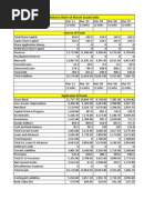 Balance Sheet of Maruti Suzuki India