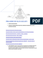 Piramide de Hans Kelsen