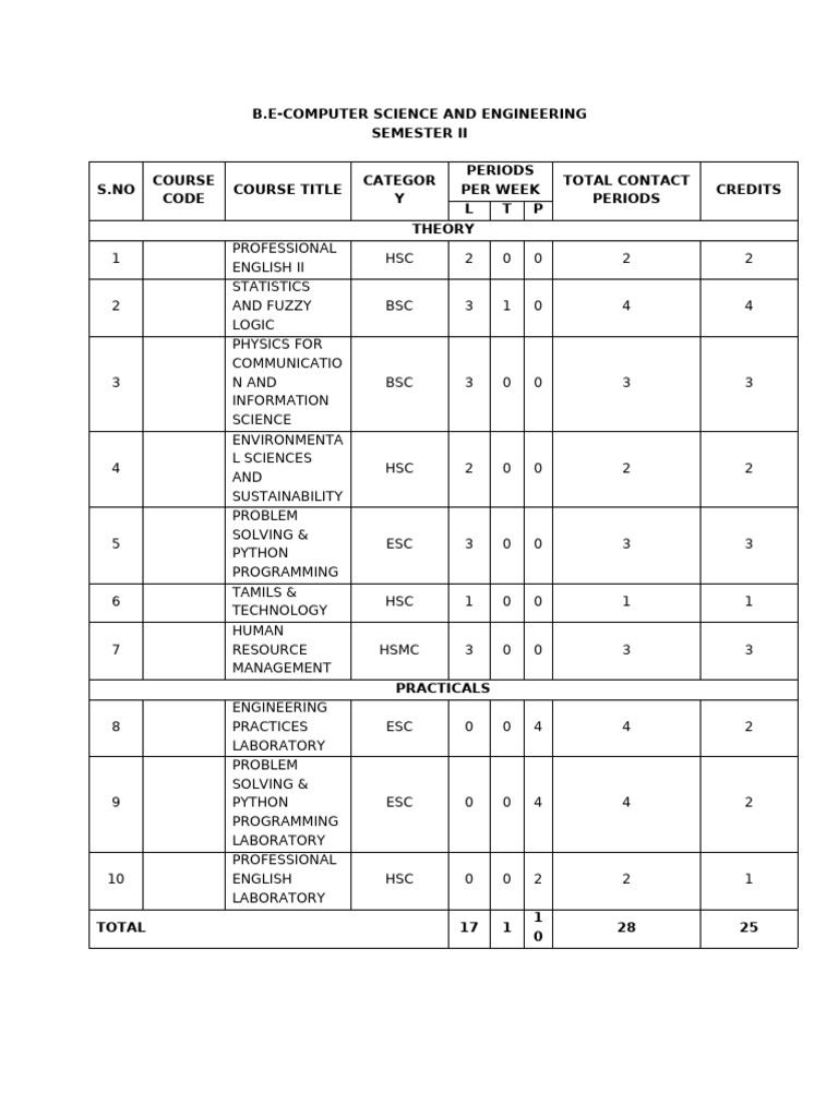 B.E. Computer Science Semester II Courses | PDF
