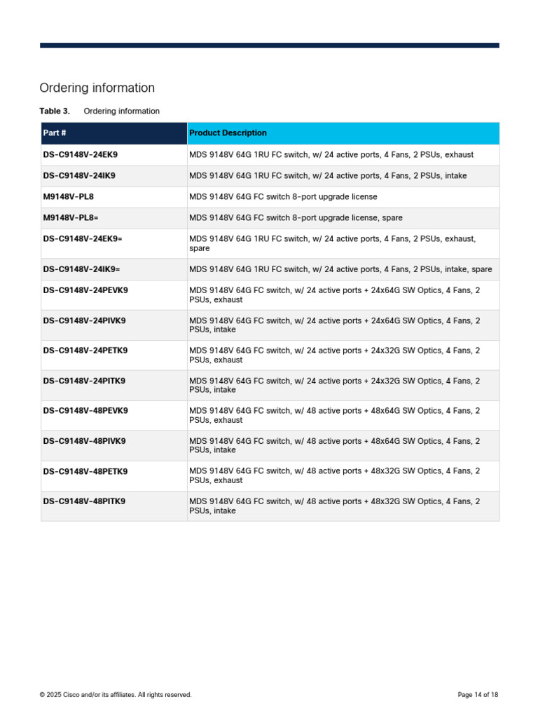 MDS 9148V Switch Ordering Guide | PDF | Ac Power Plugs And Sockets ...