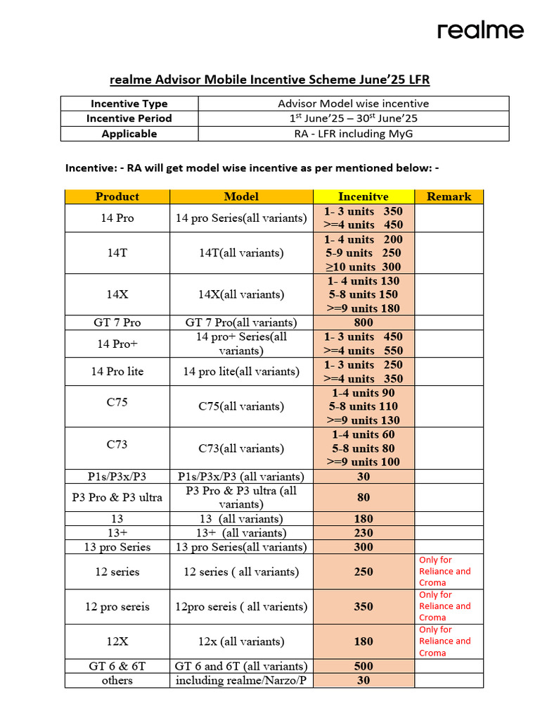 LFR RA Incentive June 25 | PDF