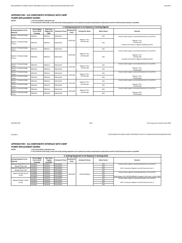 Appendix P6H - ICA Components Interface With CWRP Org - Add2 | PDF ...