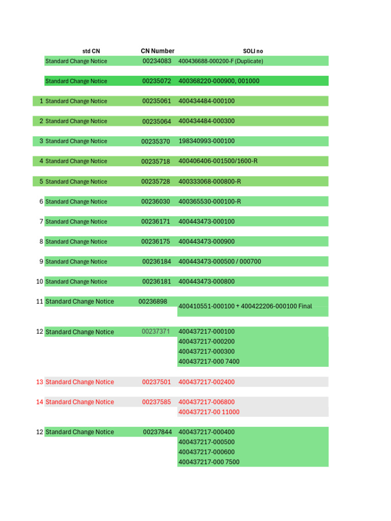 Understanding CN Numbers | PDF