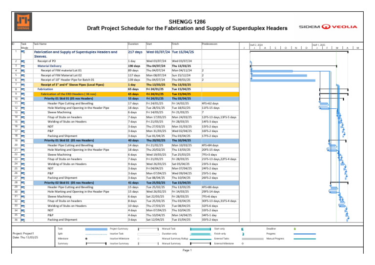 Superduplex Headers Fabrication Schedule | PDF | Industrial Processes ...