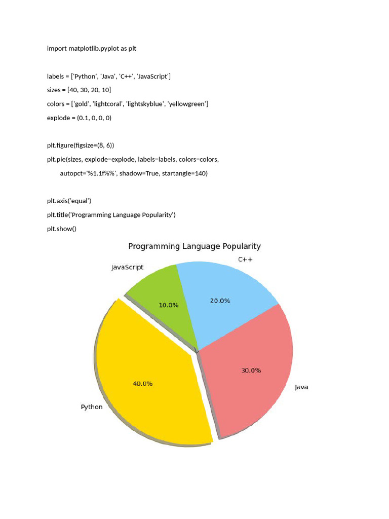 Pie Chart with Autopct in Matplotlib | PDF