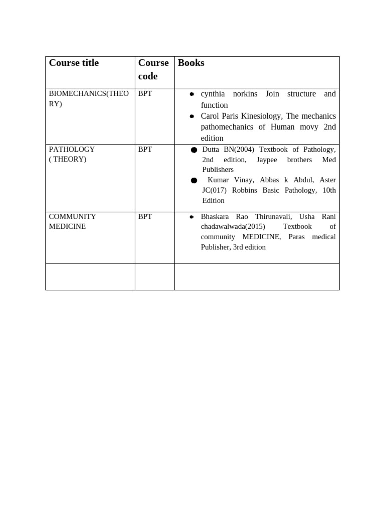 BPT Course Books and Resources Guide | PDF
