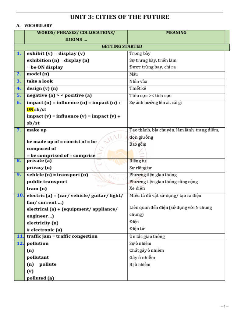 Unit 3 | PDF