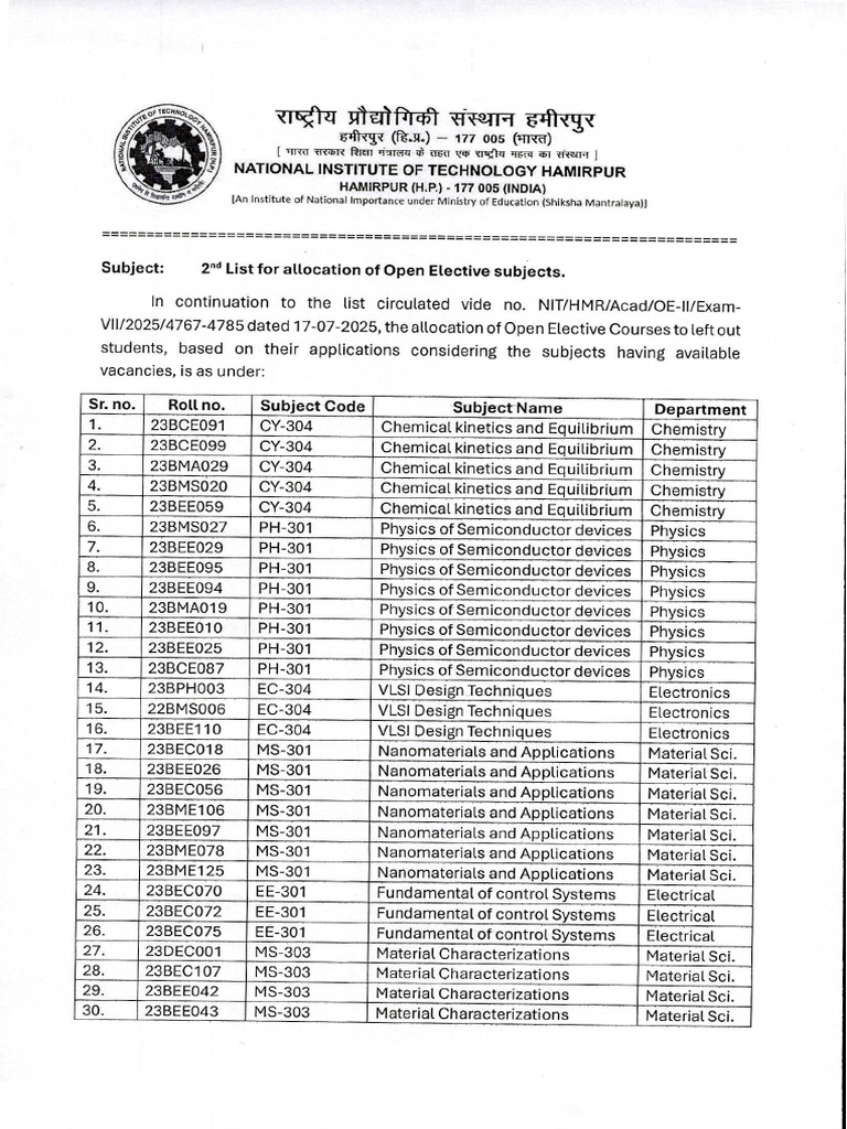 Open Elective List - 2nd | PDF