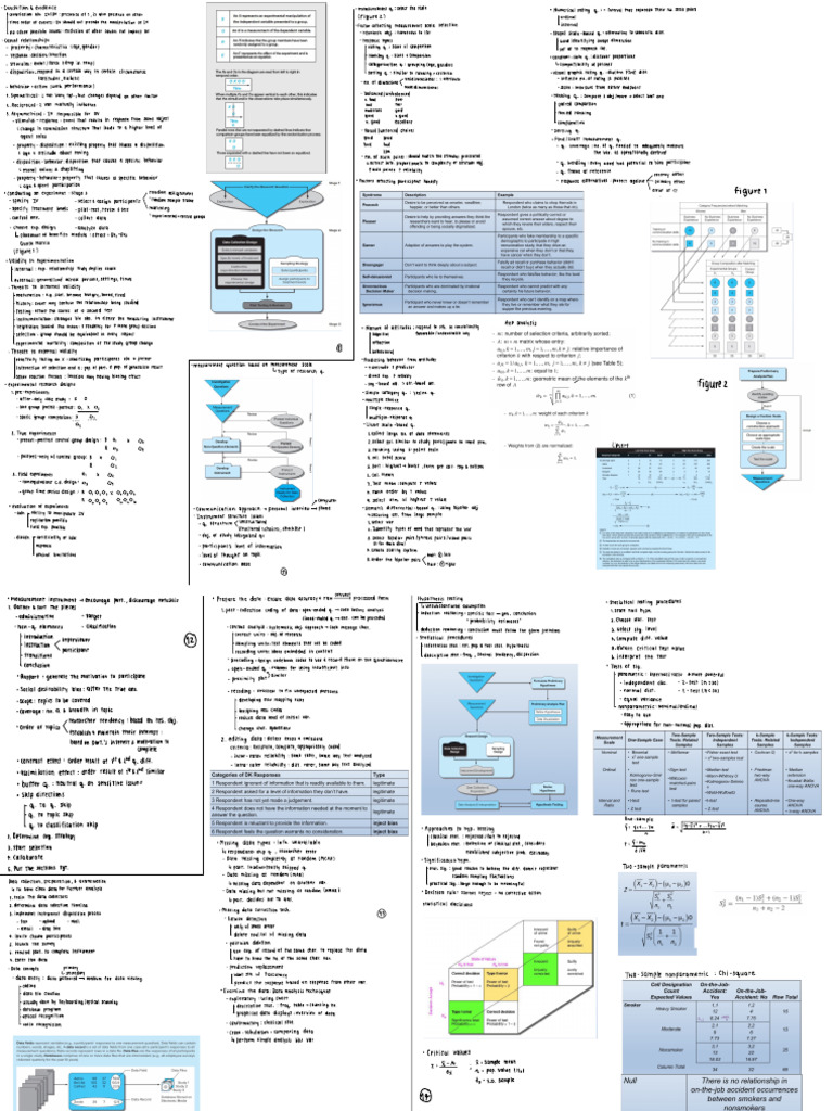 MTS394 - Final | PDF | Cognitive Science | Cognition