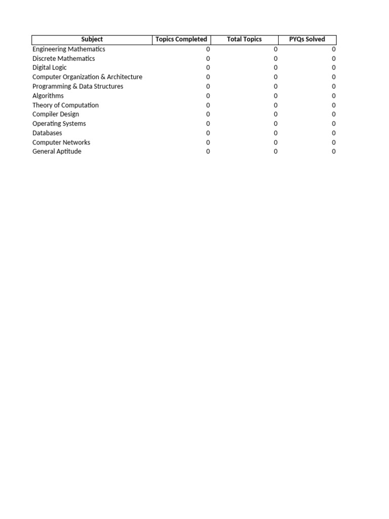 Engineering Subjects Study Tracker | PDF