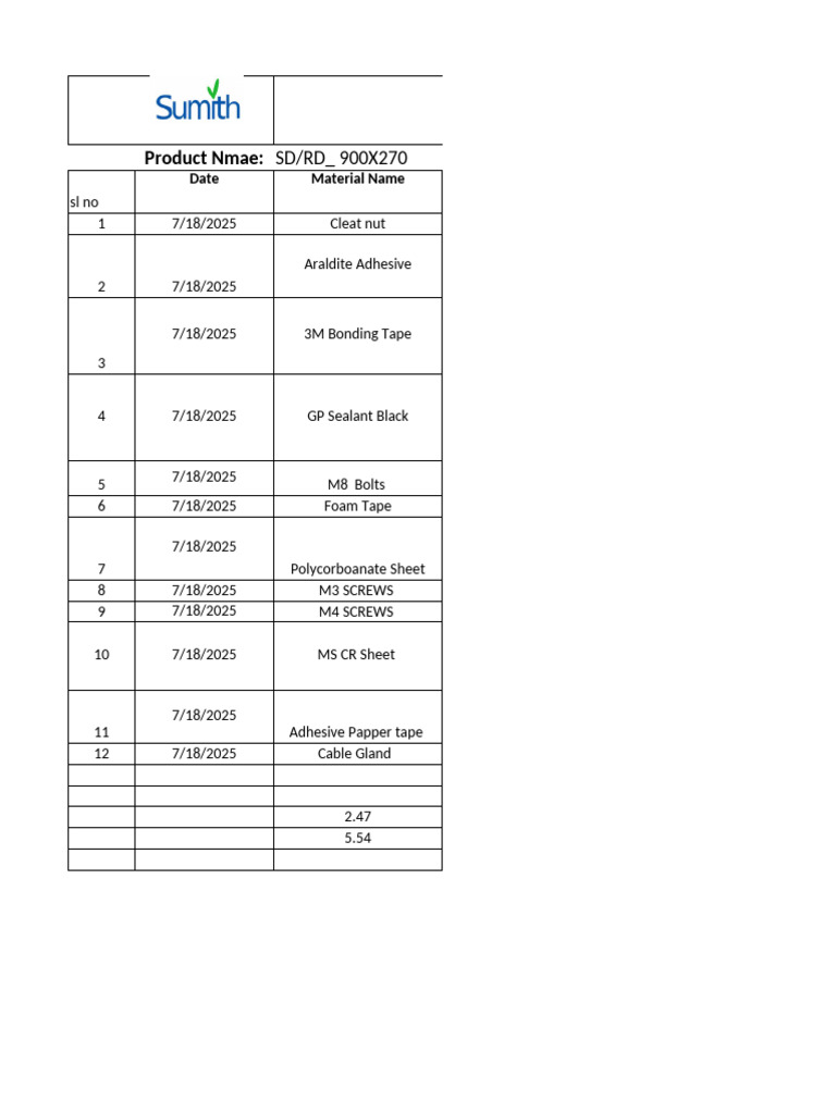 Material Consumption Report Summary | PDF | Printed Circuit Board | Screw