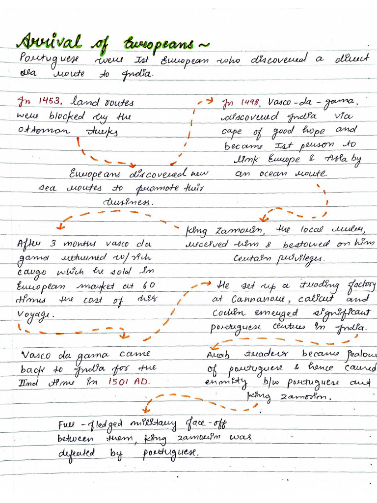 Modern History Short Notes | PDF