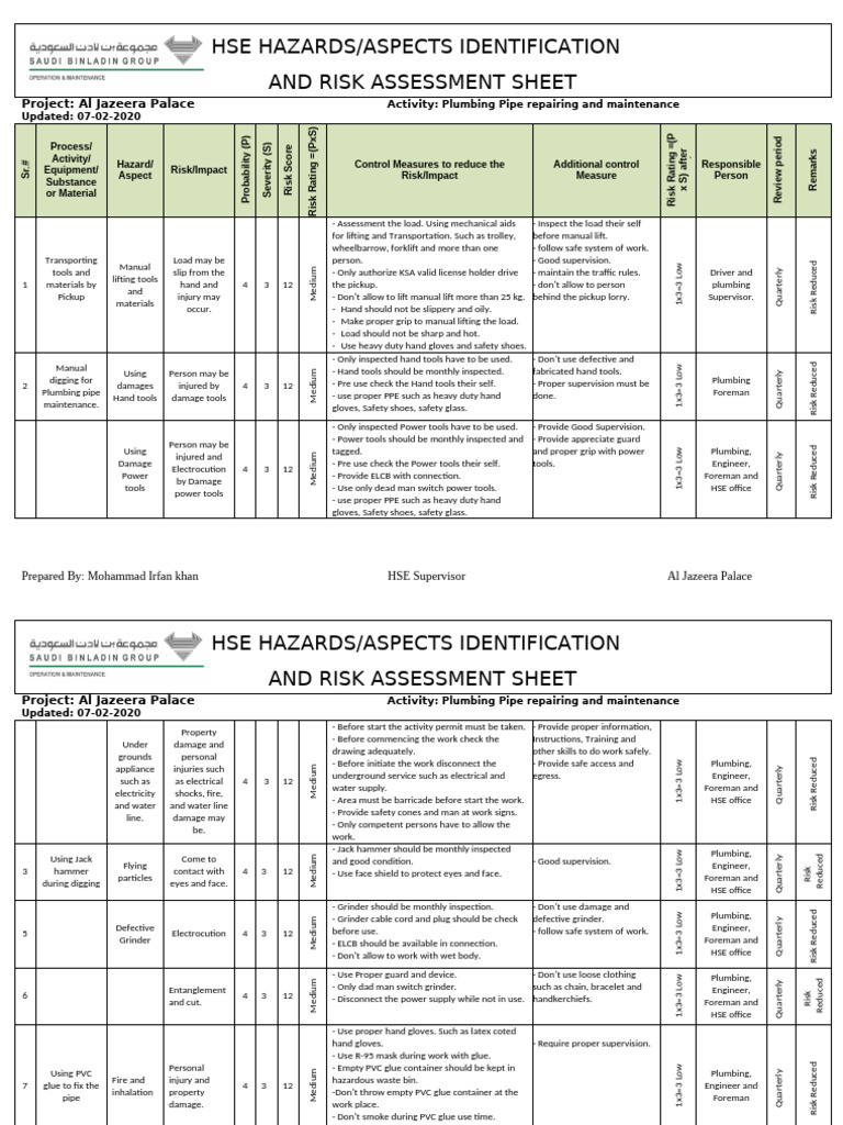 Plumbing Risk Assessment Overview | PDF | Risk | Plumbing