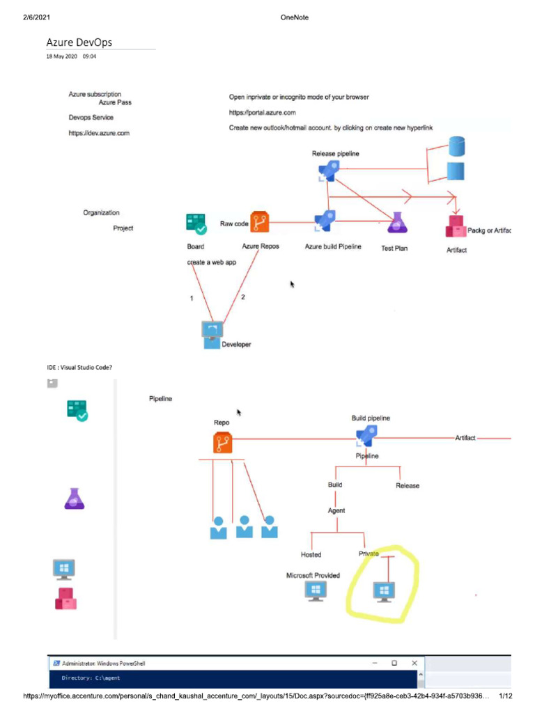 Azure DevOps Notes | PDF