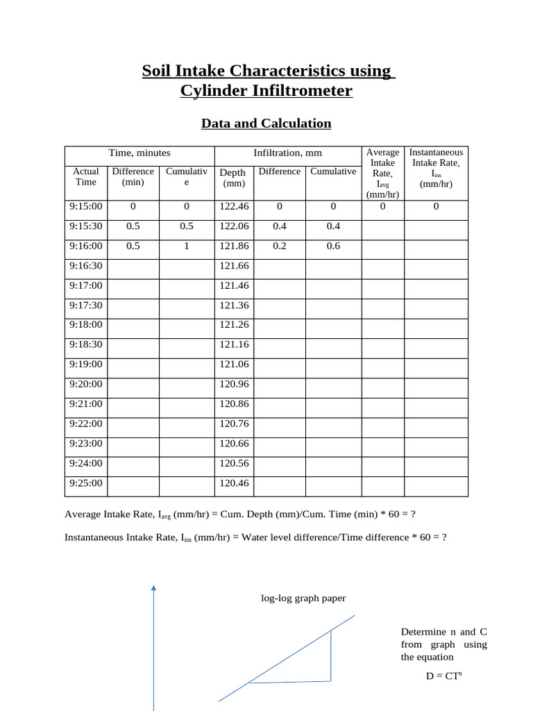 Soil Infiltration Rates Analysis | PDF