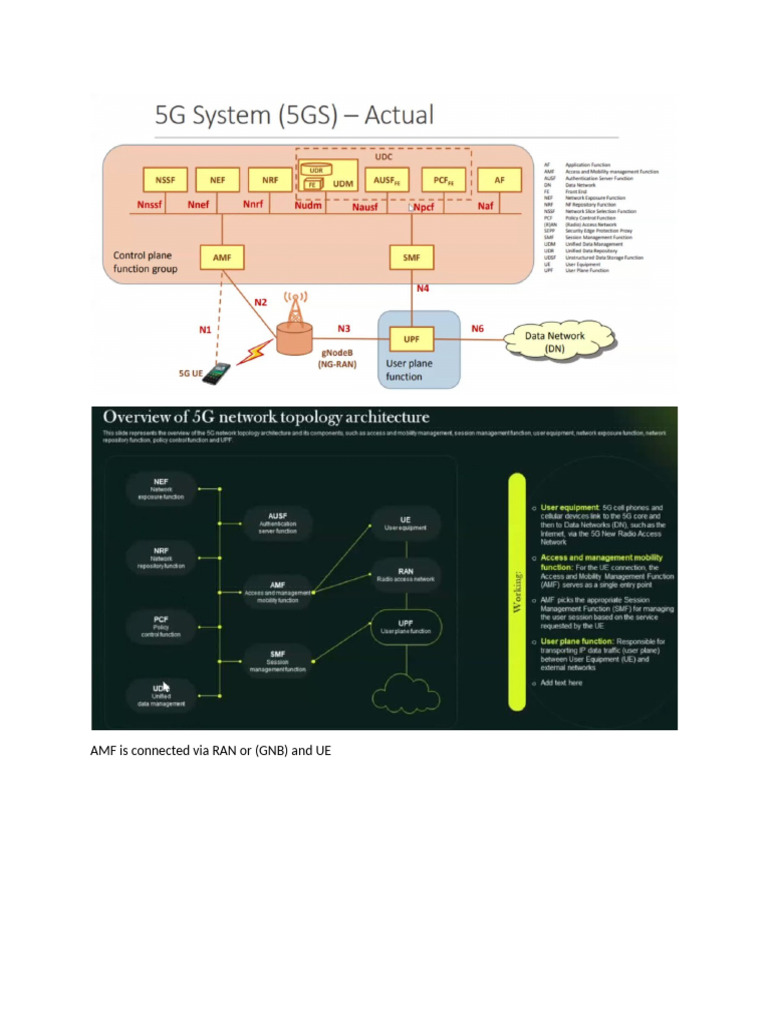 5G Simiulation | PDF