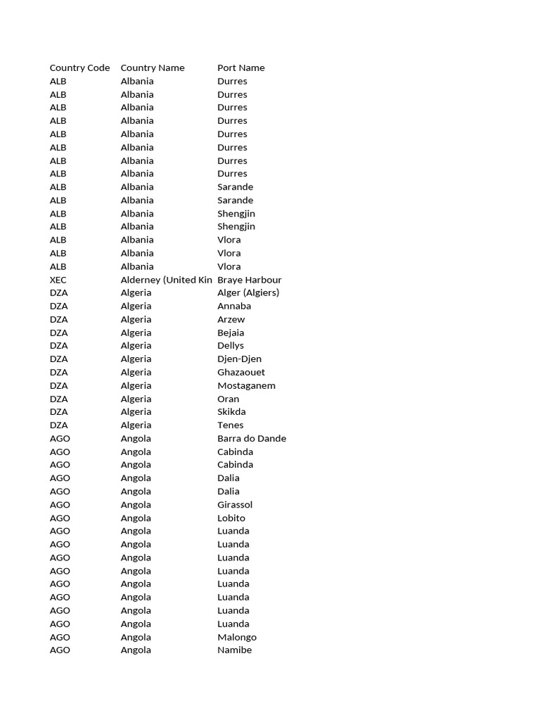 Country Codes and Port Names List | PDF | Ghent | Brunei