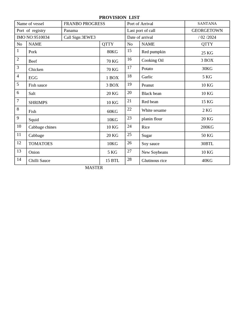 Vessel Provision List for Franbo Progress | PDF