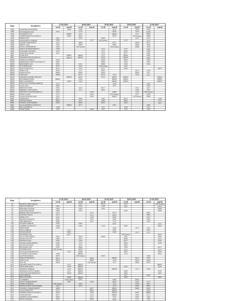 Somasree Dass: Department Invigilators | PDF