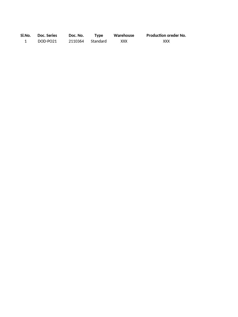 WIP Format for Production Orders | PDF