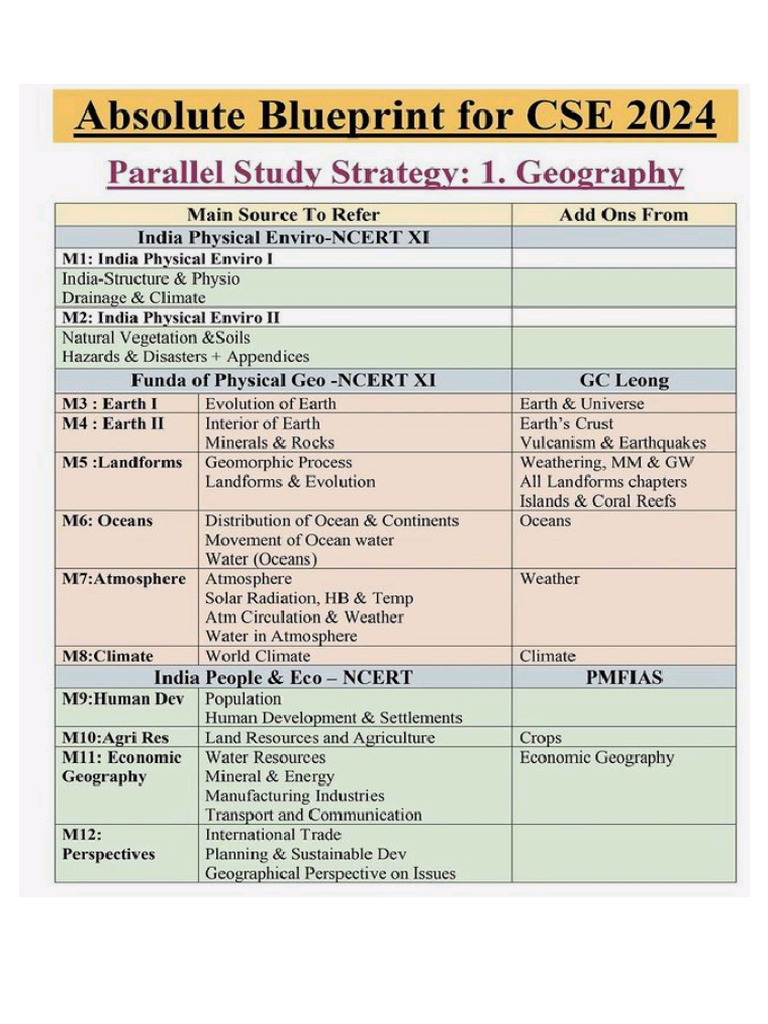 Topics | PDF