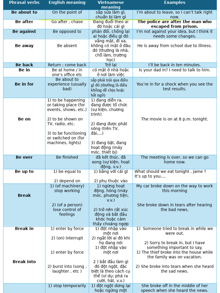Phrasal Verbs (Chuyên Đề) | PDF