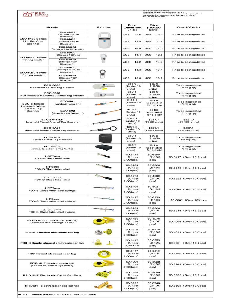 ECO-LF RFID Reader-Price List | PDF