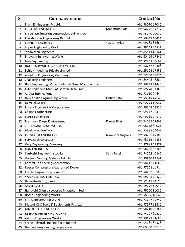 Engineering Companies Contact List | PDF
