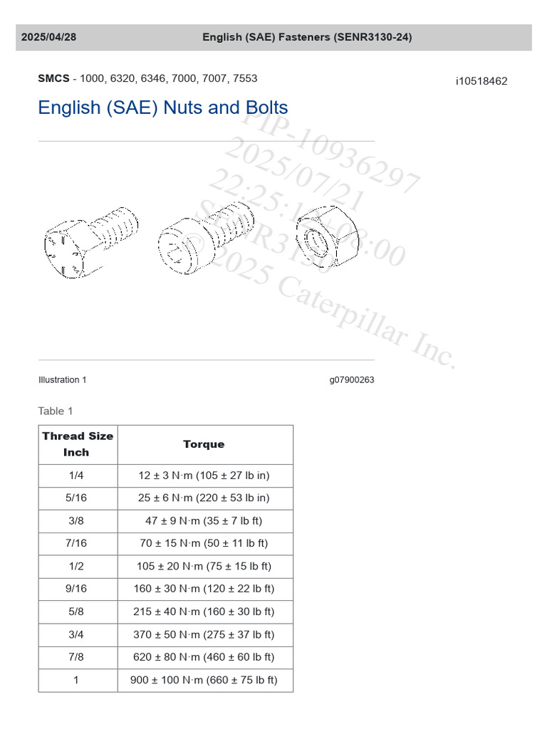 SAE Bolt and Nut Size Chart | PDF | Screw | Tools