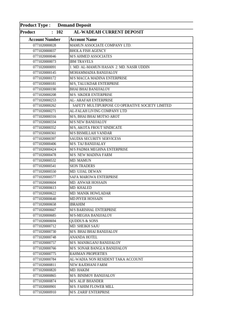Local Guide Program Overview | PDF | Bangladesh