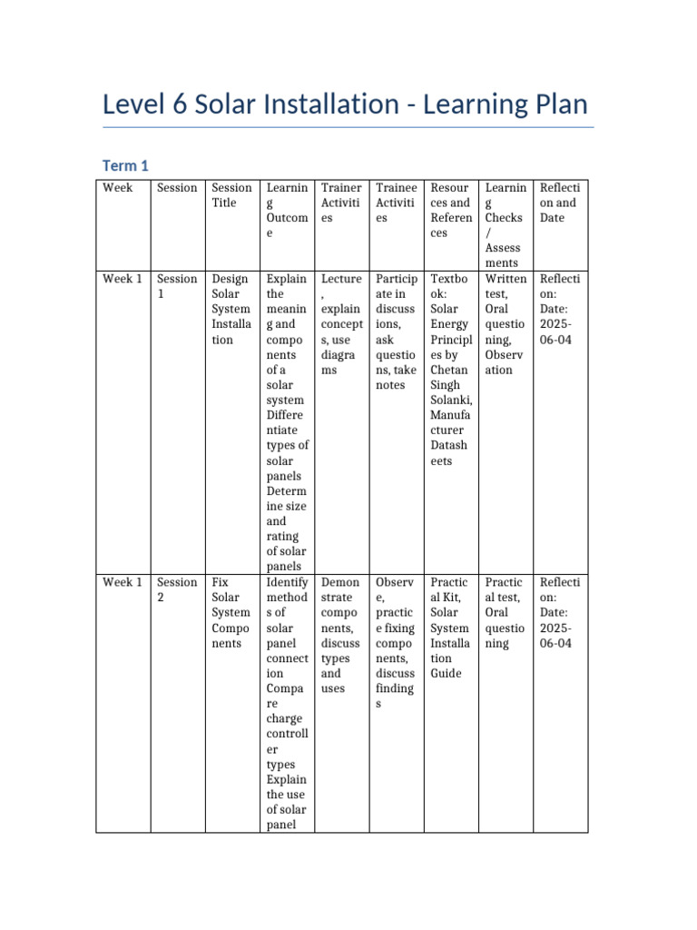 Level 6 Solar Installation Learning Plan | PDF | Ion | Electricity