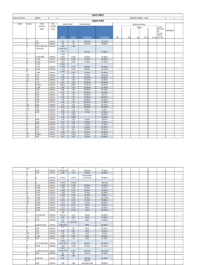 Zone IV Measurement | PDF