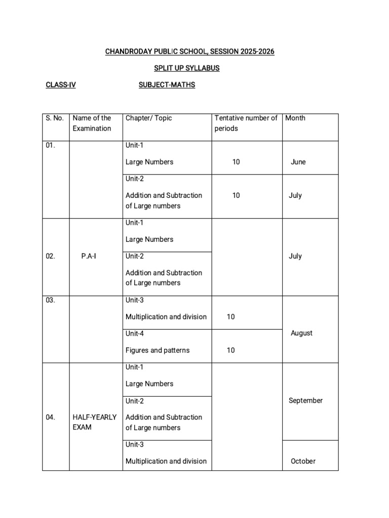 Class 4 Maths Syllabus 2025-2026 | PDF