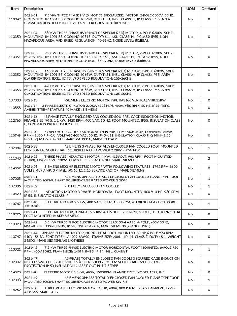 Electric Motors Inventory List | PDF | Telephone | Relay