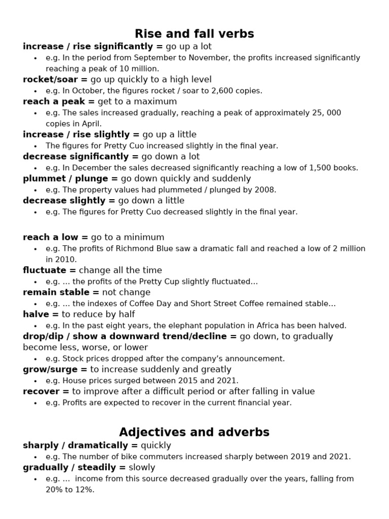 Vocabs Describing The Graph | PDF | Adverb | Linguistics
