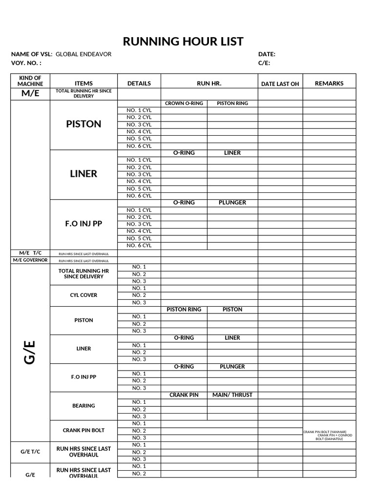 Running HR List | PDF | Machines | Engines