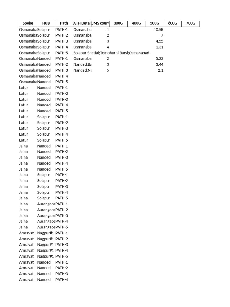 Updated Partial Filled | PDF