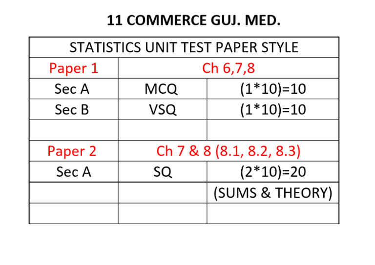 Stat Unit Test 07-01-22 Friday | PDF