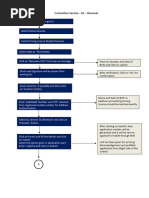 RTSA Online Driving Licence Renewal Guide | PDF | Payments | Receipt
