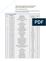JEE2012 Detailed Report