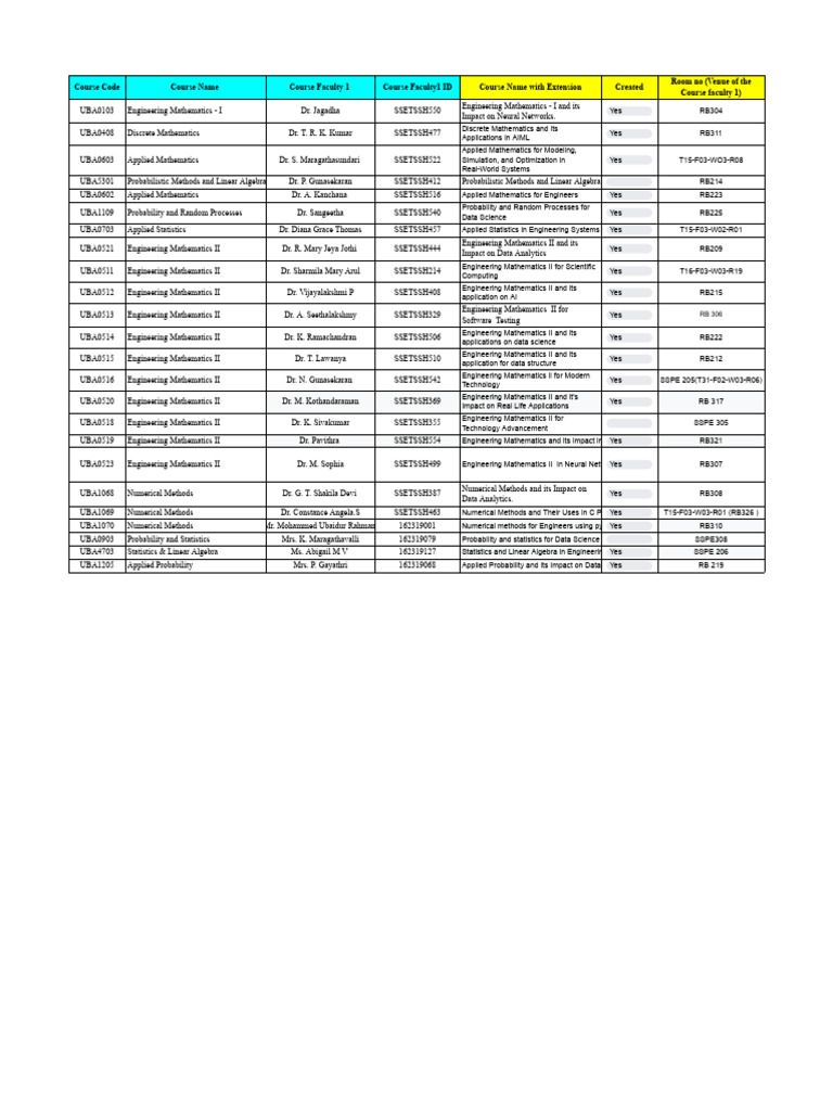 Course Offerings in Mathematics and Statistics | PDF | Mathematics ...