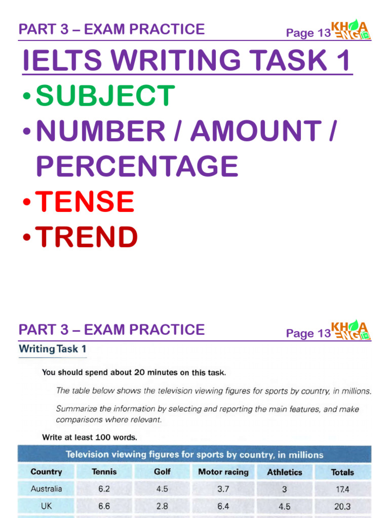 IELTS Writing Task 1 Exam Practice | PDF