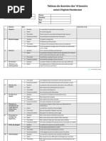 Échelle de performance OMS expliquée | PDF
