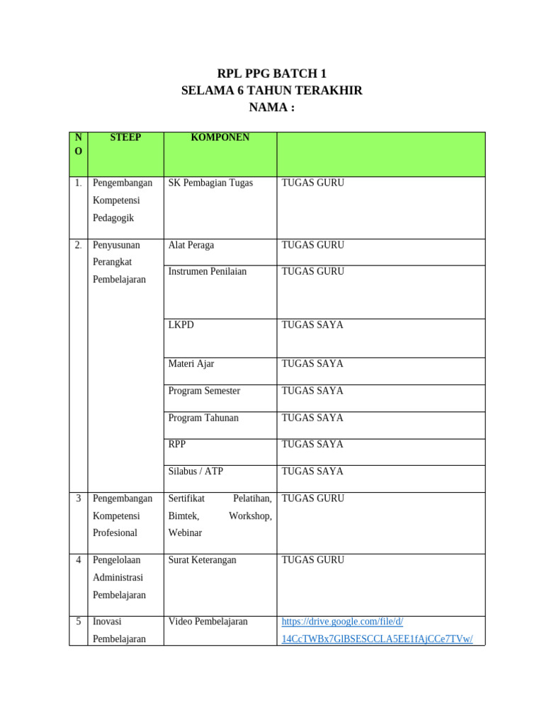 Contoh Dokumen RPL PPG Batch 1 | PDF