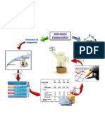 Proceso de Integración de Recursos Financieros