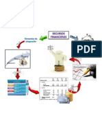 Integración de Recursos Financieros