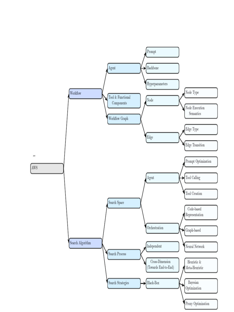 Visualization Aws | PDF