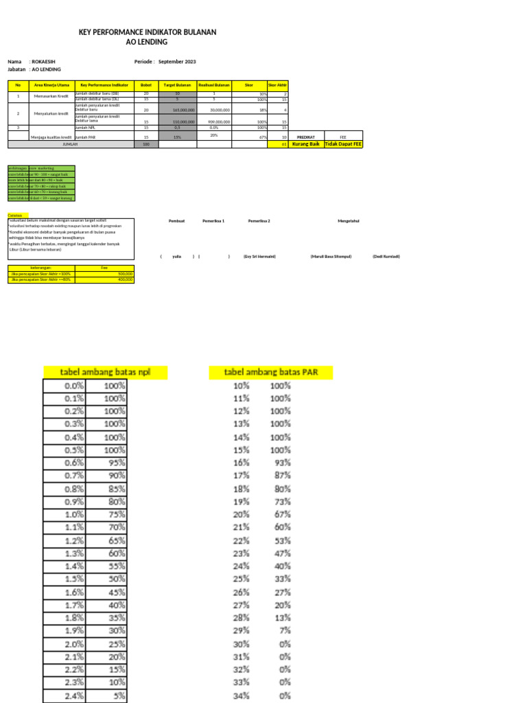 KPI Bulanan September AO ESIH 2 | PDF