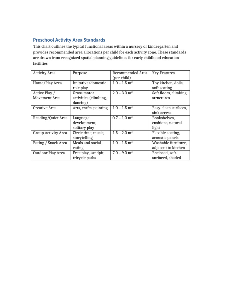 Preschool Activity Area Standards Guide | PDF