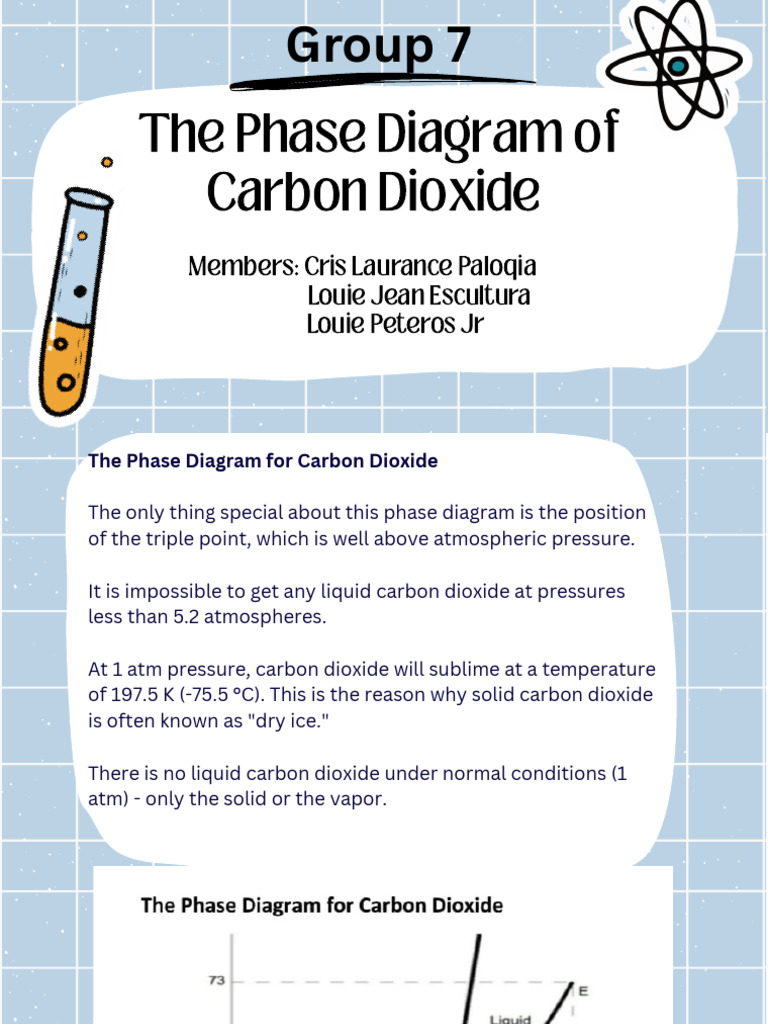 Carbon Dioxide Phase Diagram Explained | PDF